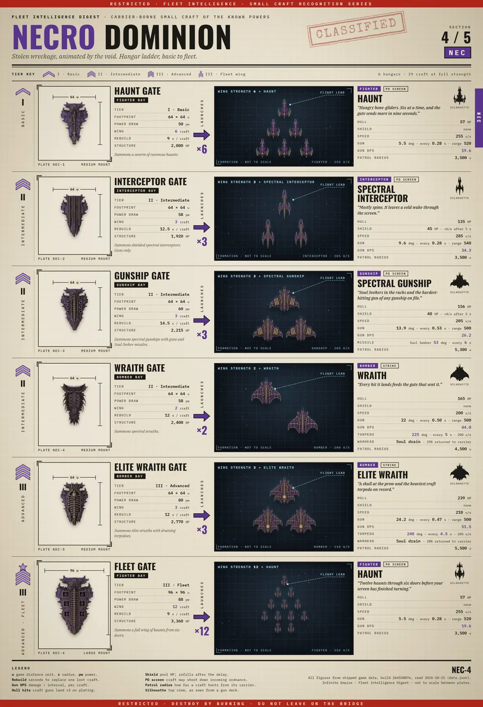 Small Craft Recognition: Necro Dominion