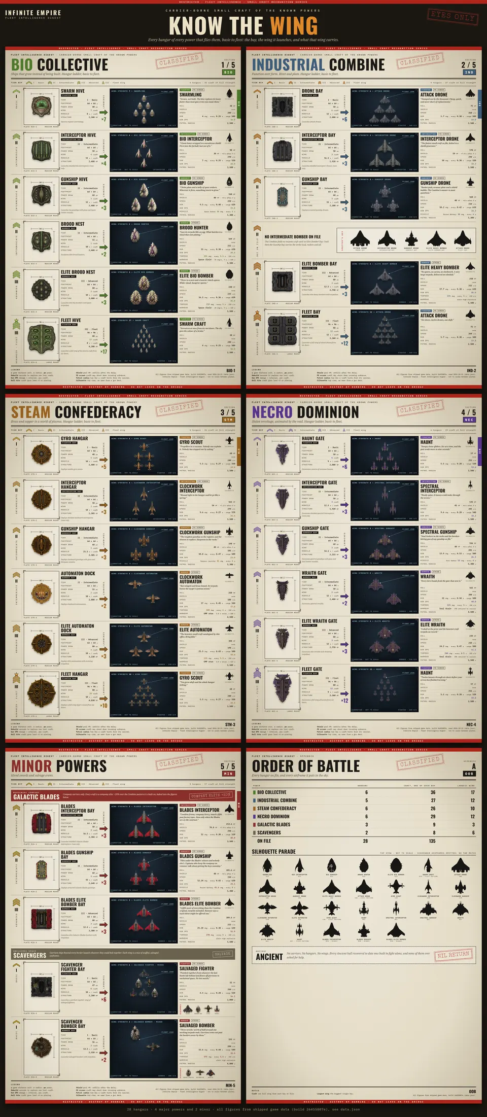 Small Craft Recognition: the full poster
